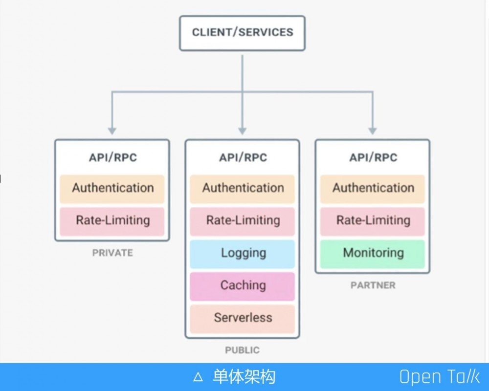 基于 Apache APISIX 的下一代微服务架构