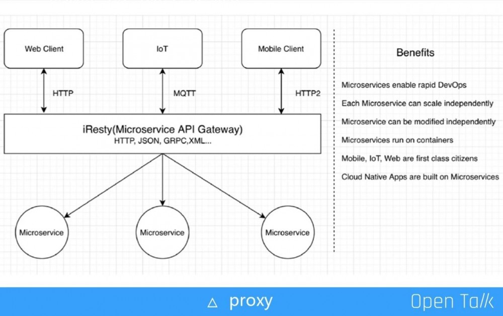 基于 Apache APISIX 的下一代微服务架构