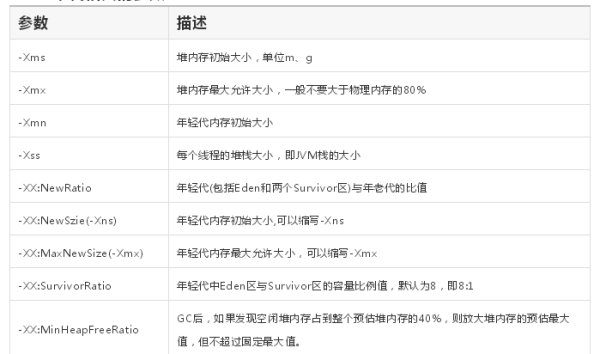 一文理解JVM虚拟机（内存、垃圾回收、性能优化）解决面试中遇到问题