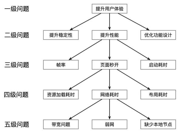 为什么90%的“码农”做不了“架构师”？