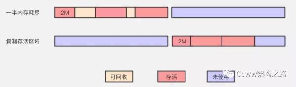 一文理解JVM虚拟机（内存、垃圾回收、性能优化）解决面试中遇到问题