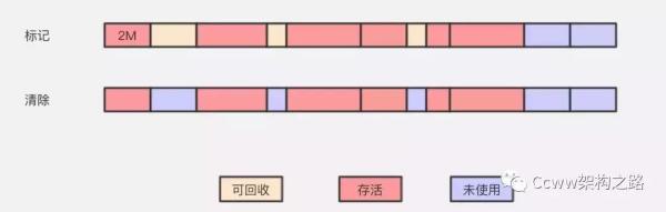 一文理解JVM虚拟机（内存、垃圾回收、性能优化）解决面试中遇到问题