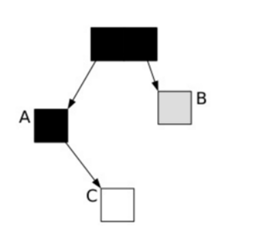 JVM-G1算法和数据结构那些事