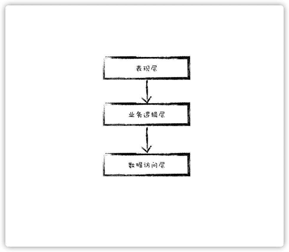 一步步降低软件复杂性