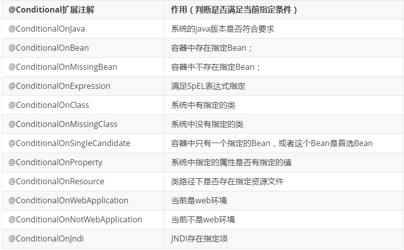 关于spring boot项目配置文件的一些想法