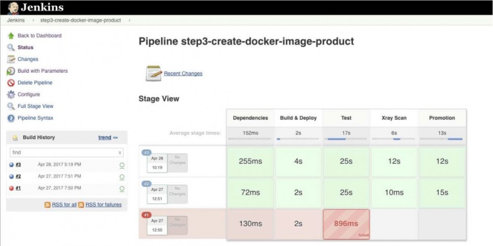 【官方教程】使用JFrog Artifactory，JFrog Xray和Jenkins搭建CI/CD流水线（一）