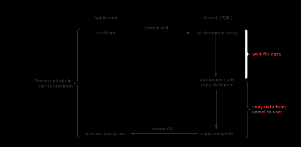 Java网络编程和NIO详解9：基于NIO的网络编程框架Netty