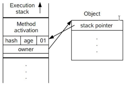 Java并发编程Synchronized底层优化（偏向锁、轻量级锁）