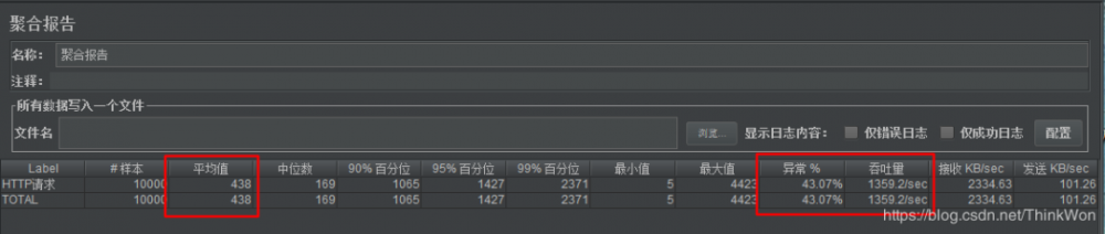 干货收藏！史上最强 Tomcat 8 性能优化来啦！| 原力计划