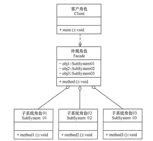 洞悉本质 | 论软件设计中间加一层的威力 原 荐