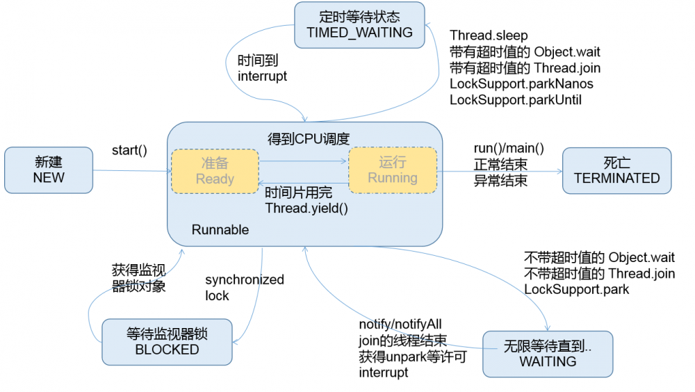 Java语法进阶10-多线程