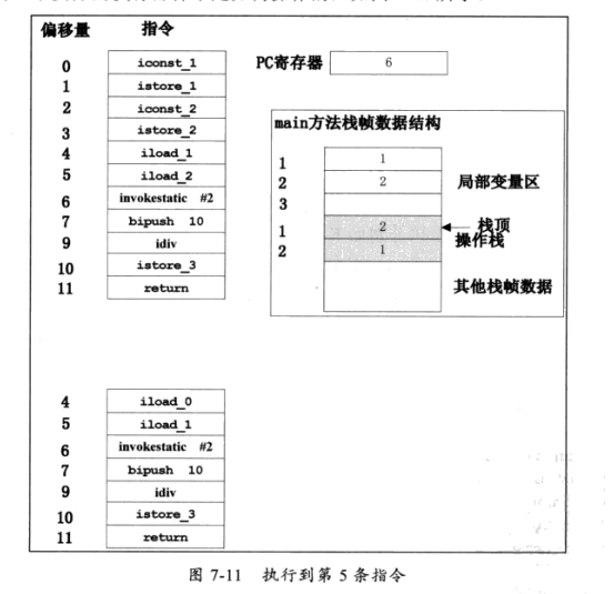 JVM 体系结构与工作方式