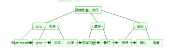 面试时被问技术栈底层 , 机智小伙反秀面试官一脸