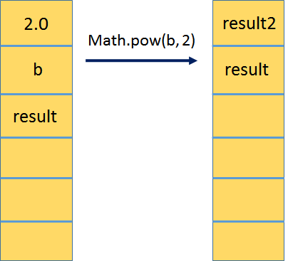 (译)Java字节码简介