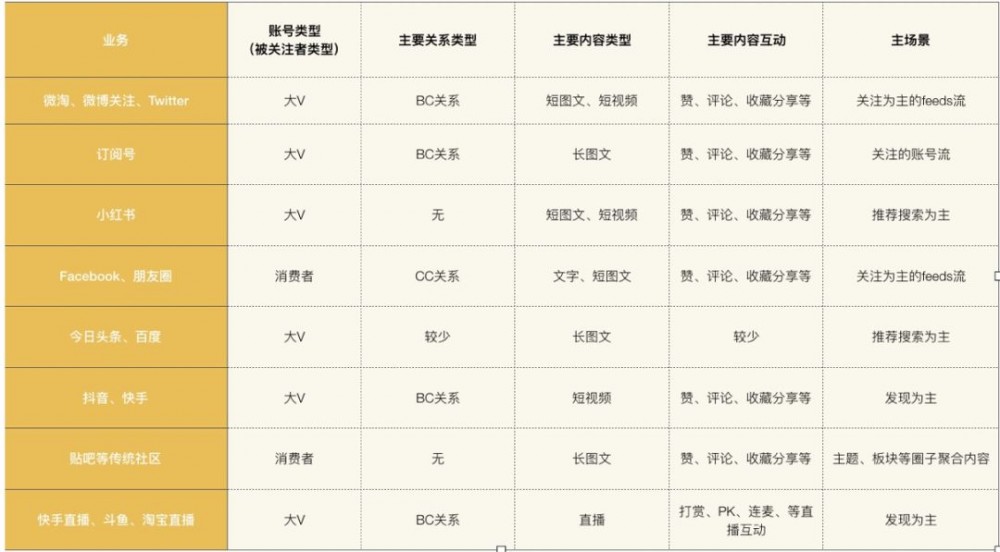 0到千万DAU，微淘技术架构演进之路