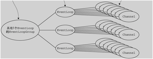 Netty架构原理，不怕你看不懂！