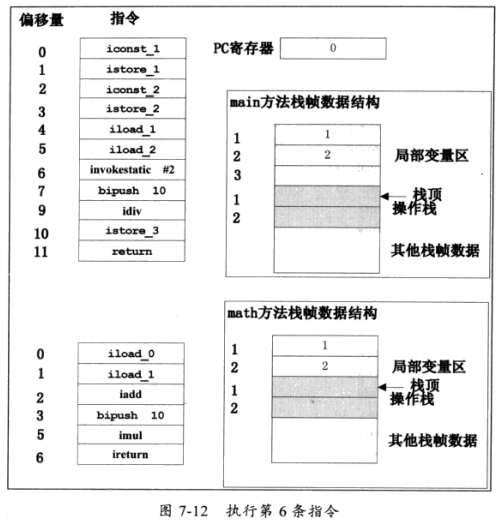 JVM 体系结构与工作方式