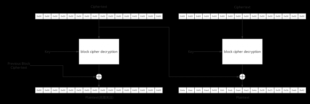 Shiro Padding Oracle Attack 反序列化