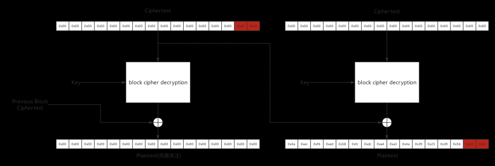 Shiro Padding Oracle Attack 反序列化