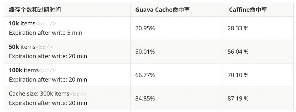 Cache演进史