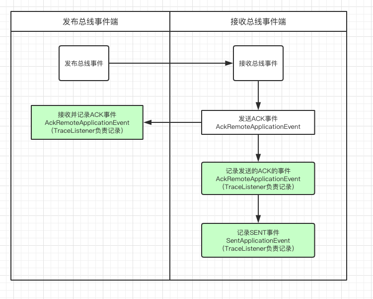 细聊Spring Cloud Bus