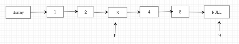 LeetCode 链表题 ( Java )