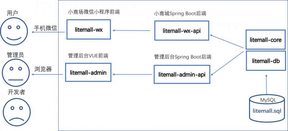 2019年 Github 上最热门的 Java 开源项目