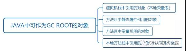 一文理解JVM虚拟机（内存、垃圾回收、性能优化）解决面试中遇到问题