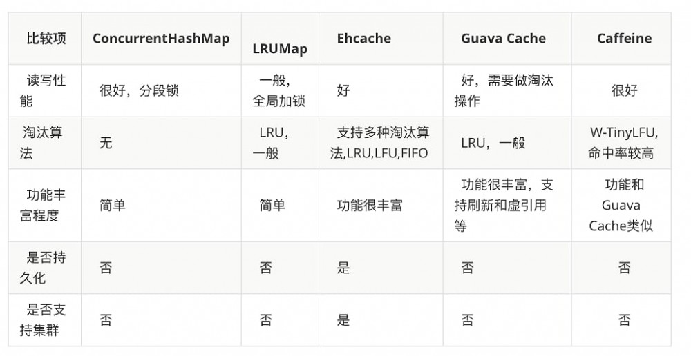 Cache演进史