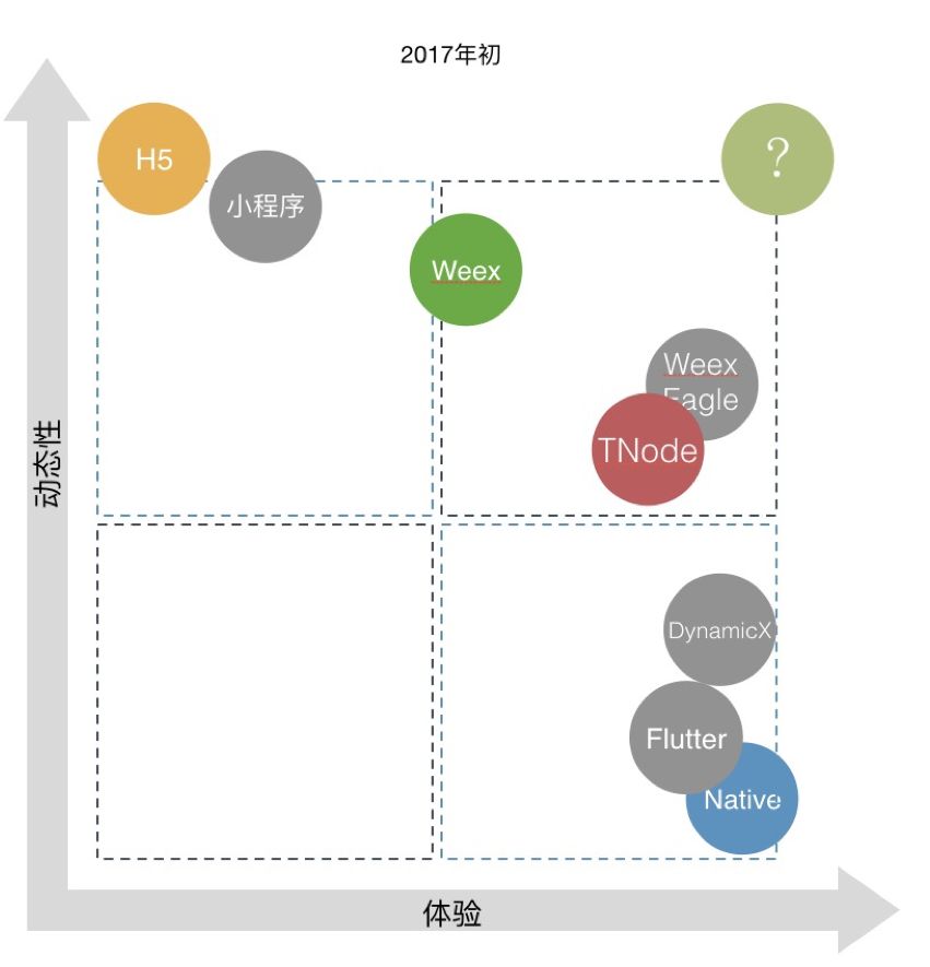 0到千万DAU，微淘技术架构演进之路