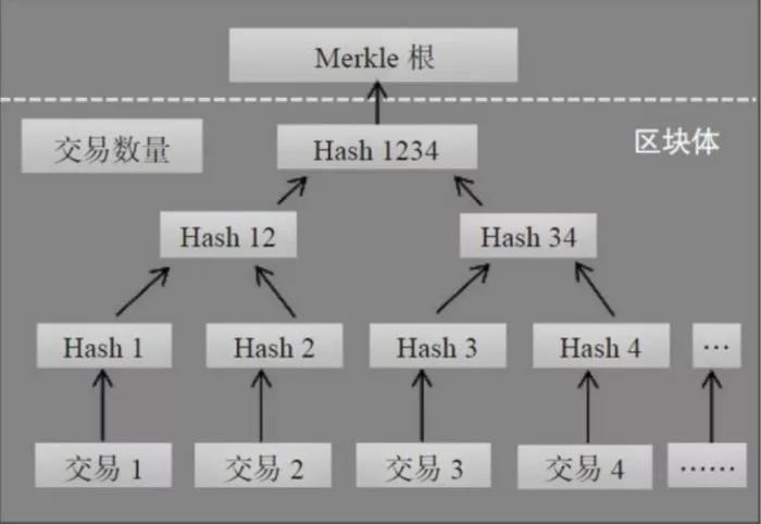 史上最详细的区块链技术架构分析