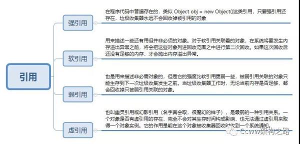 一文理解JVM虚拟机（内存、垃圾回收、性能优化）解决面试中遇到问题