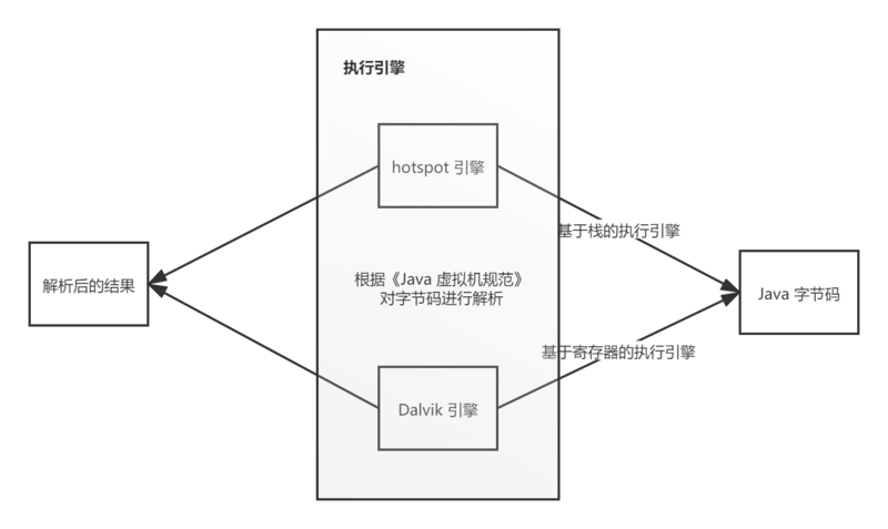 JVM 体系结构与工作方式