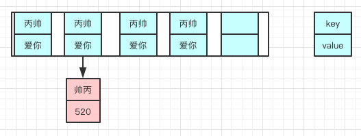 《吊打面试官》系列-HashMap