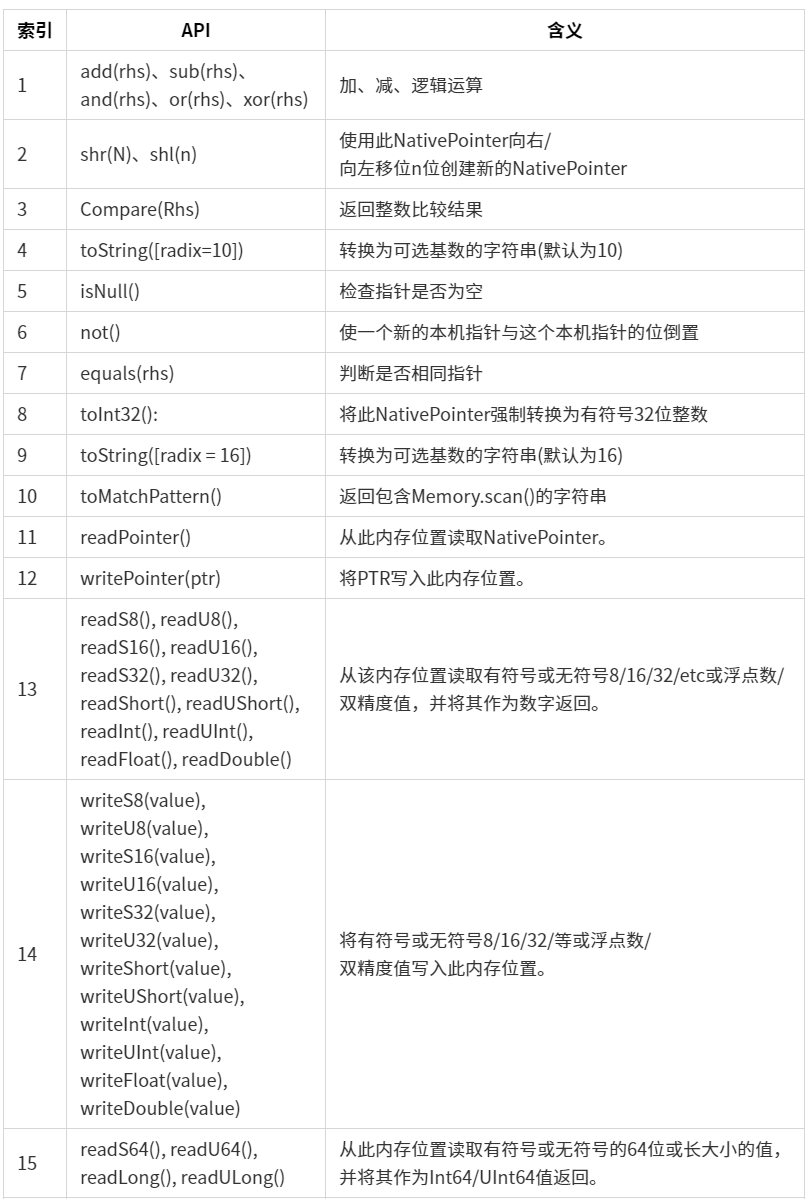 FRIDA-API使用篇：Java、Interceptor、NativePointer(Function/Callback)使用方法及示例