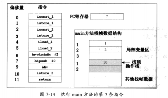 JVM 体系结构与工作方式