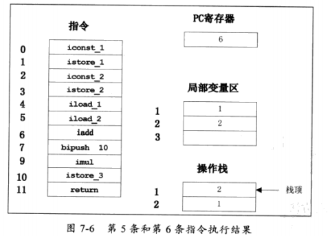 JVM 体系结构与工作方式