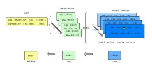 ZB 级的大数据探索与应用实践「附 PPT」 | U刻