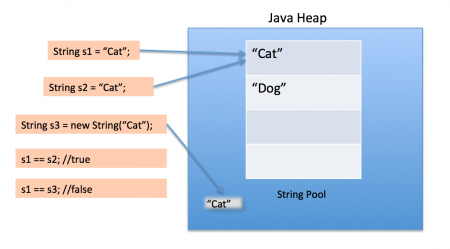 【搞定Jvm面试】 Java 内存区域揭秘附常见面试题解析