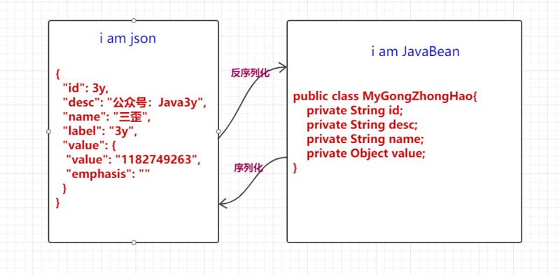 一篇文章教你轻松使用fastjson