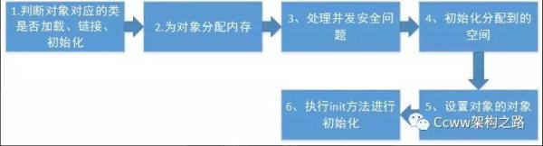 一文理解JVM虚拟机（内存、垃圾回收、性能优化）解决面试中遇到问题