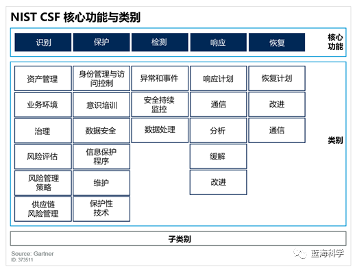 网络安全架构：通过安全架构提升安全性