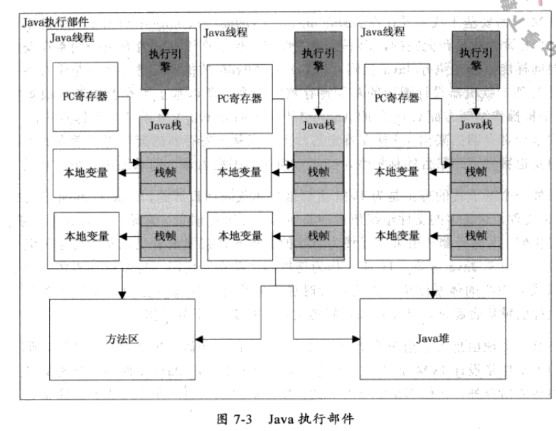 JVM 体系结构与工作方式