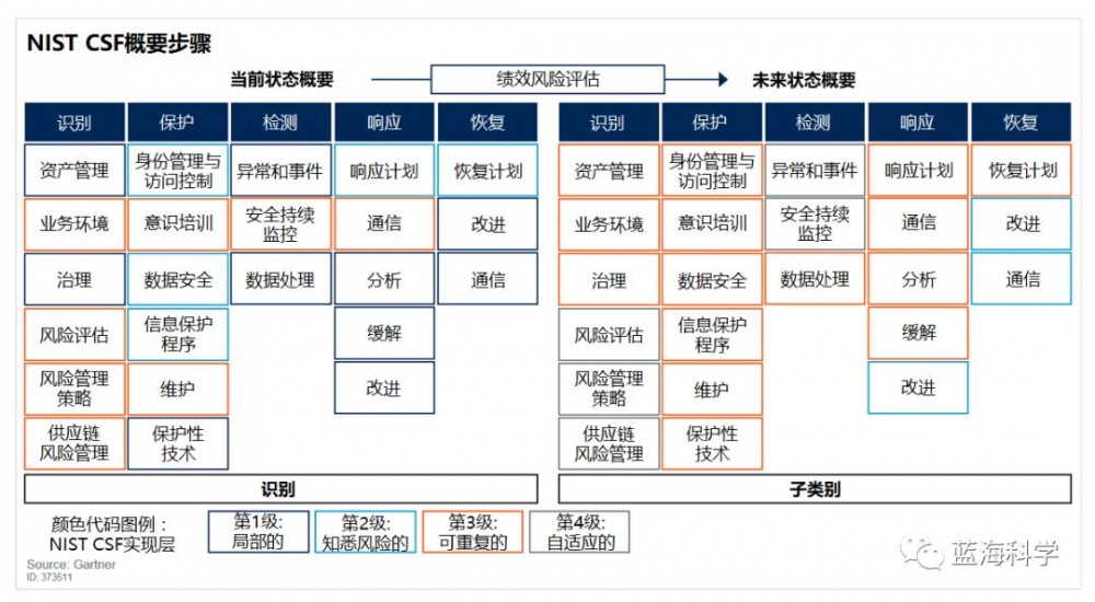 网络安全架构：通过安全架构提升安全性