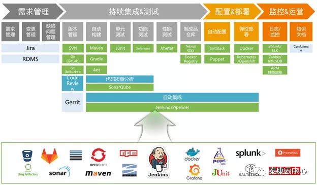 泰康云DevOps平台实践-企业级软件制品仓库JFrog Artifactory