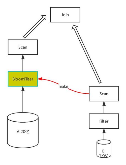 ZB 级的大数据探索与应用实践「附 PPT」 | U刻