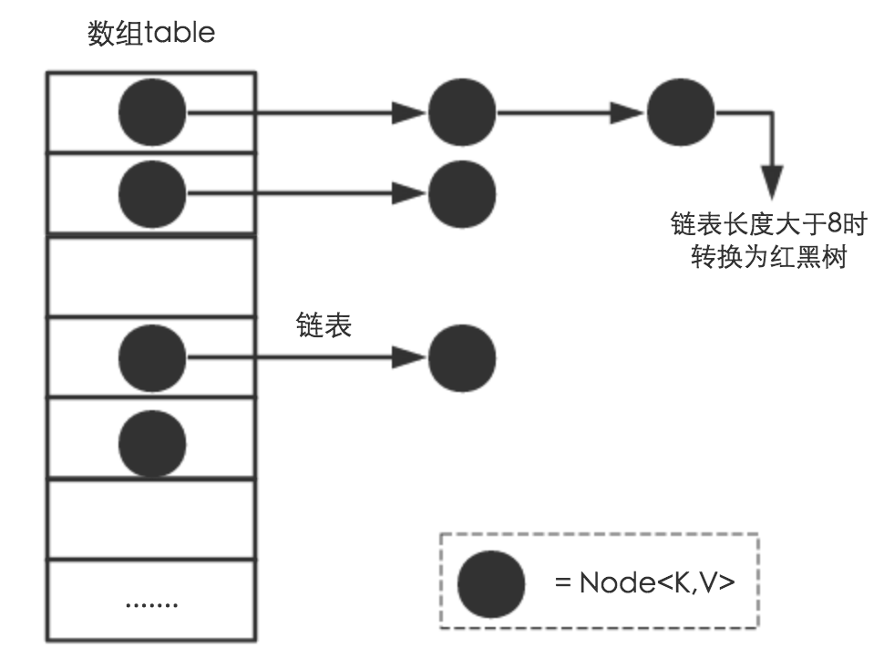 JDK之HashMap原理解析