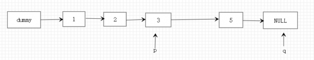 LeetCode 链表题 ( Java )