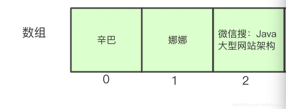 【金三银四】ArrayList图解存储原理与数据结构揭秘