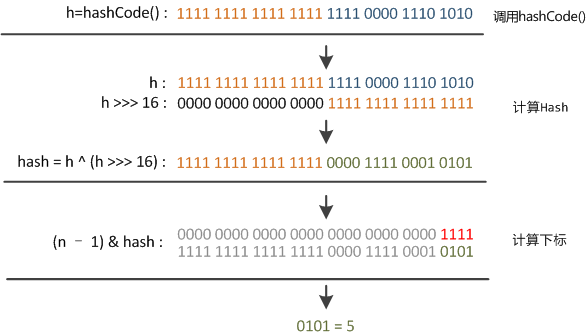 JDK之HashMap原理解析